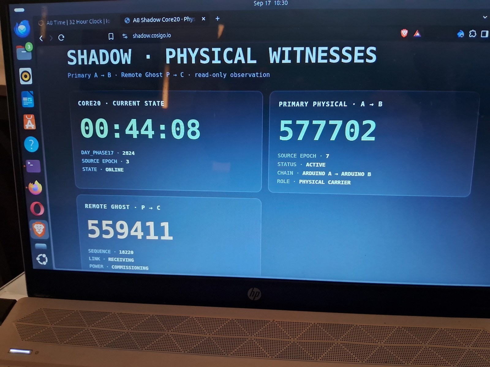 Shadow physical witnesses page showing Core20, Primary and remote Ghost.